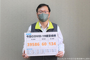 新增134例死亡！30多歲女「接種3劑疫苗」染疫仍不治