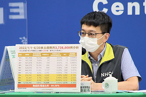 死亡＋121例！18歲女未打疫苗 有慢性神經系統疾病