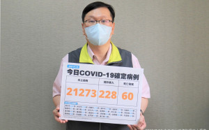 快訊》本土21,273境外228！縣市分布出爐：新北仍逾3千例