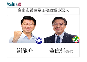 公布台南市長最新民調！美麗島電子報：黃偉哲領先謝龍介45%以上