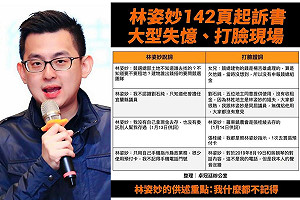 林姿妙大型失憶現場曝光！卓冠廷打臉：過目不忘「蘭陽女王」 到檢調前變「失憶無辜媽媽」