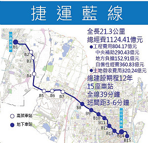 台中第二條捷運藍線 交通部准了！