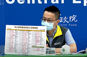 中重症＋186、死亡＋57！3歲男童「哮吼併呼吸窘迫」收治加護病房