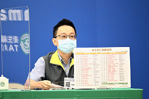 中重症147、死亡38！30多歲男性快篩陽未通報「呼吸衰竭」急救無效亡