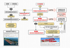 「高雄是北京所垂涎的台灣港口」 黃國昌： 政府應正視中資入侵高雄港