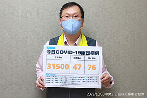 快訊》本土31,500境外47！莊人祥：較上週日減少10.8%