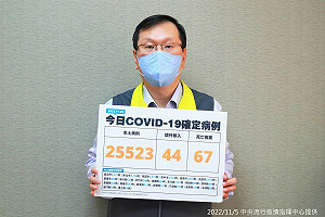 快訊》本土確診25,523境外44 莊人祥：較上周六減少21.4%