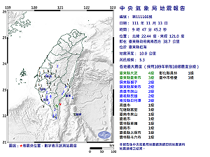 09:47台東近海發生規模5.3地震！最大震度4級