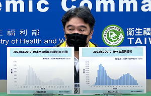 專家估年底新冠有望流感化！王必勝：若達標可進一步鬆綁
