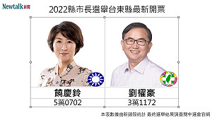 開票戰報》18:21 台東縣長選舉 饒慶鈴領先近 2 萬票