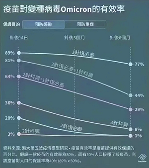 科興三針防禦率竟然只有8%？ 中國官媒緊急這樣「闢謠」.....