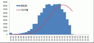 這就是中國速度？四川新冠抽樣調查 感染率達全球未見的驚人結果