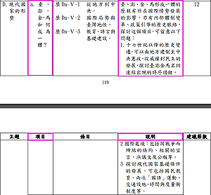 張文隆觀點》108課綱正在摧毀台灣歷史記憶！(下) —臺、澎真正生命共同體是美國