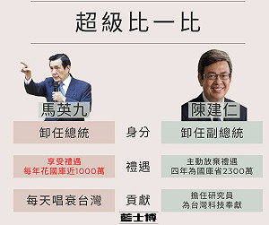 陳建仁遭痛批「戀棧愛錢」 他貼一圖反駁！曝馬英九每年領近1000萬元還唱衰台灣