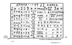 國史館2/25發表新書《二二八事件檔案彙編30 基隆市》 紀念大規模官民流血事件