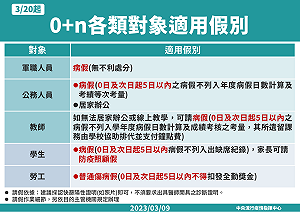 8大Q&A懶人包！3/20輕症免隔新制一次看