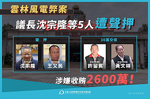 第N隻綠能蟑螂！國民黨雲林議長沈宗隆200萬交保 黃國昌籲徹底掃蕩弊案
