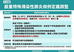 防疫保單再見了！產險公會：3/20起輕症不理賠