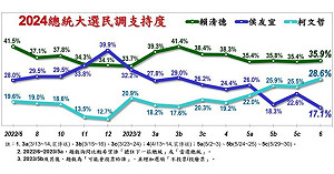 郭台銘參選恐保送民進黨 連勝文喊話：應思考成為英雄還是罪人