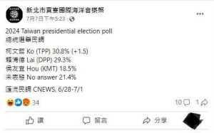 貢寮音樂祭粉專發「柯文哲奪冠民調」 新版主撇柯粉