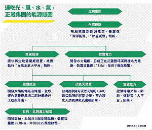 「綠能發電」誰發大財？「凌晨閱讀筆記」揭：藍營人士綠能版圖驚人