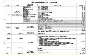 化爭議為動力！CTESA 曬明細 反問柯、賴、侯三候選人電競政策