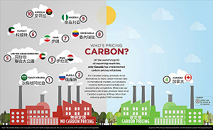 COP28》專論》命成員國拒COP28協議終止化石燃料 OPEC首度介入氣候談判