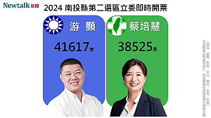 不斷更新》南投第2選區 民進黨蔡培慧自行宣布敗選