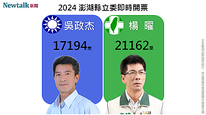 不斷更新》澎湖選區 民進黨楊曜自行宣布當選