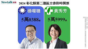 不斷更新》彰化二選區 黃秀芳領先楊曜聰5611票