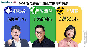 不斷更新》新竹二選區 林思銘領先王婉諭5505票