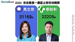 不斷更新》南投縣第一選區 馬文君自行宣布當選!