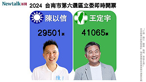 不斷更新》台南第六選區 民進黨王定宇自行宣布當選!