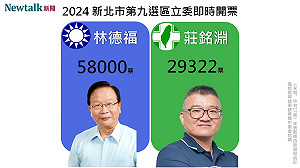 不斷更新》新北市第九選區 林德福自行宣佈當選