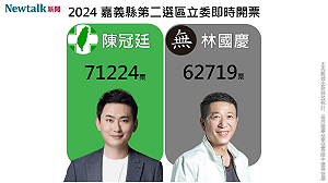 不斷更新》嘉義第2選區 民進黨陳冠廷自行宣布當選