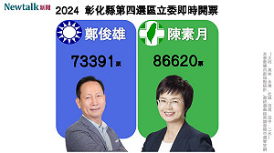 不斷更新》彰化第四選區 民進黨陳素月宣布當選