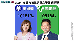 不斷更新》高雄第三選區 民進黨李柏毅自行宣布當選!