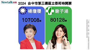 不斷更新》台中第三選區 國民黨楊瓊瓔自行宣布當選！