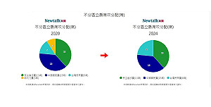國會無黨未過半 民眾黨8席待價而沽 王義川：他們可能不只要立法院
