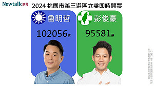 不斷更新》桃園市第三選區 魯明哲自行宣佈當選