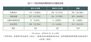 專論》轉型正義工程豈能「就這樣算了？」