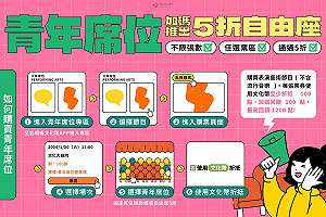 文化成年禮金上路2天 破46萬青年領取 加碼推表演藝術「5折自由座」