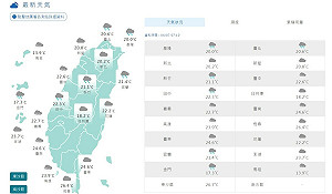 北部.東半部防雷雨來襲 開工日全台溼答答
