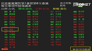 吳瑟致觀點》你信嗎？韓國瑜大事化小 將代投票的責任推向議事人員！
