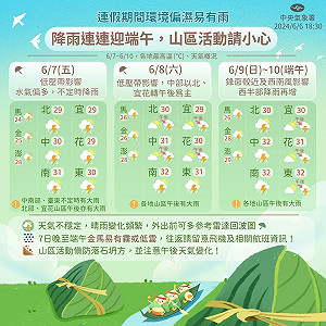 端午連假高溫飆36度 吳德榮：午後防劇烈天氣致災