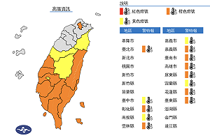 小暑熱炸!山區、嘉義以南午後雷雨 吳德榮揭未來一週天氣