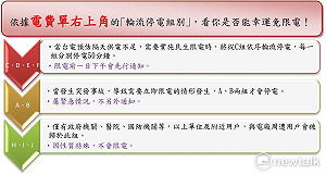 你家被輪流停電了嗎？！電費單據說分明