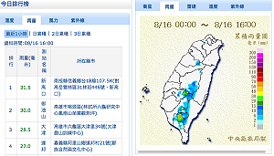 快訊》15:50大雨特報 中南部山區慎防大雨雷擊