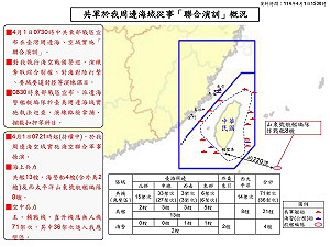 楊宏基觀點》解放軍4月無名演習 曝露「老大沒了頭，老二爭表現」軍事失序