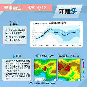 連假後期變天轉雨 華南雲系東移.北中高溫明顯下降